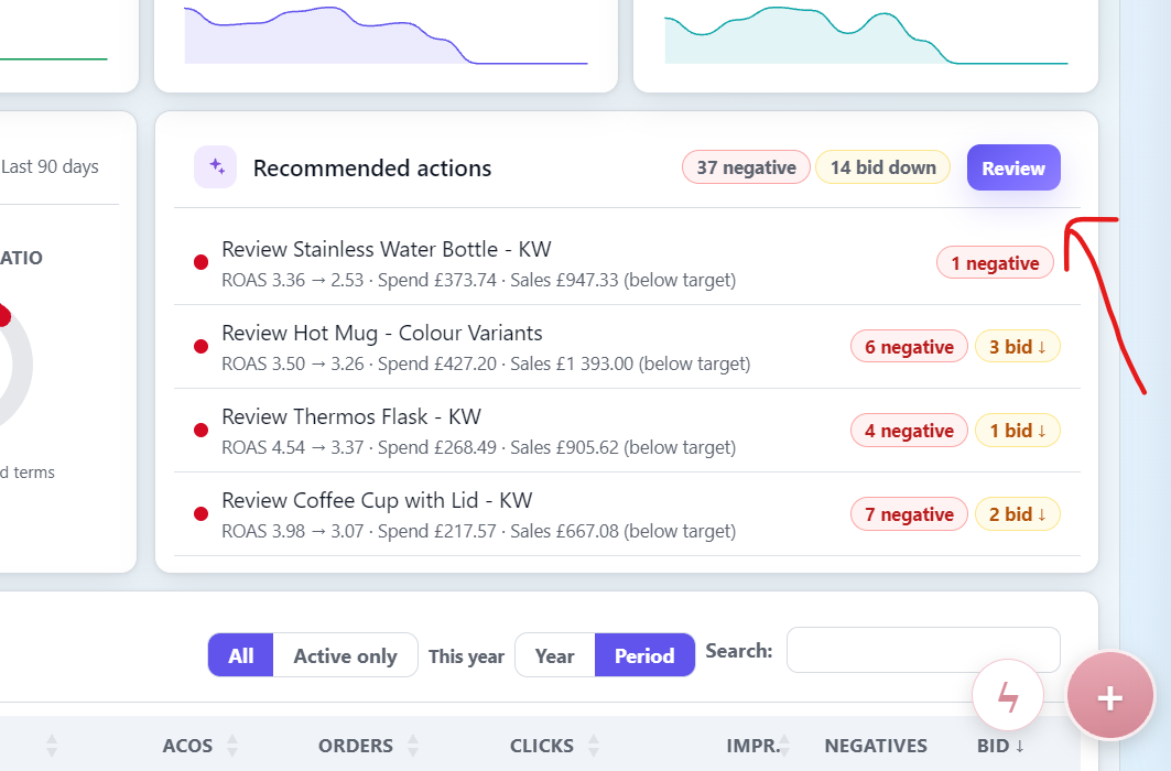 Todoza Amazon Ads analytics screen with search term cleanup recommendations
