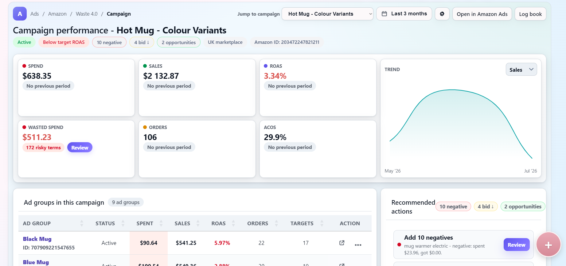 Todoza Amazon Ads campaign performance dashboard with ad groups and recommended actions