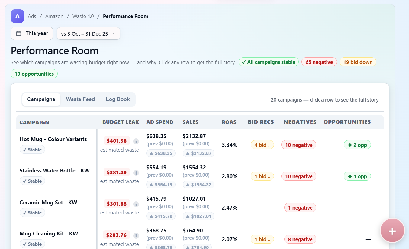Todoza Performance Room showing Amazon Ads spend and performance drivers