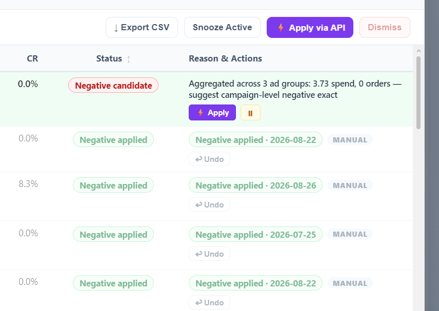 Todoza Amazon PPC workflow for negative keyword management
