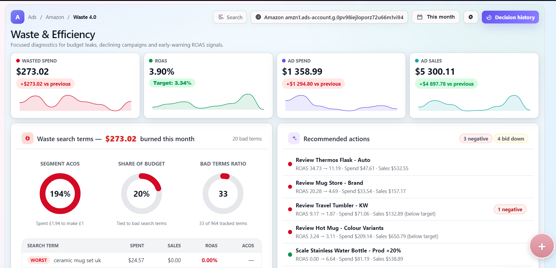 Todoza Waste and Efficiency dashboard highlighting Amazon Ads waste signals